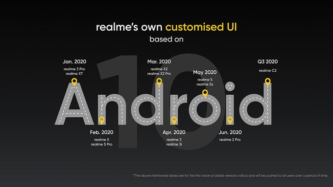 Realme UI Official Roadmap Is Here, Find Your Device