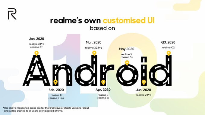 Realme Color OS 7 Roadmap For India