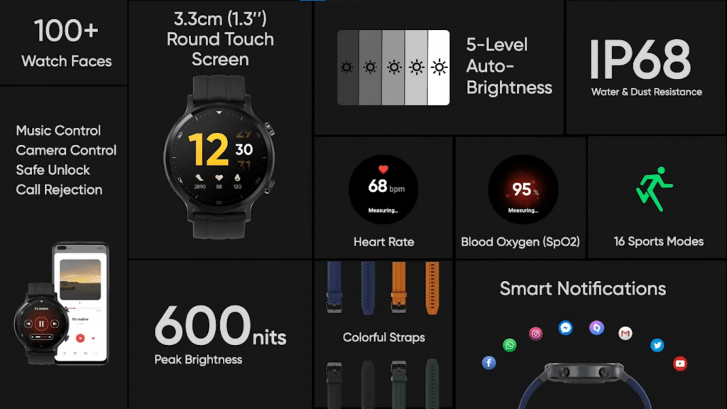 Realme Watch S Features - Realme Updates