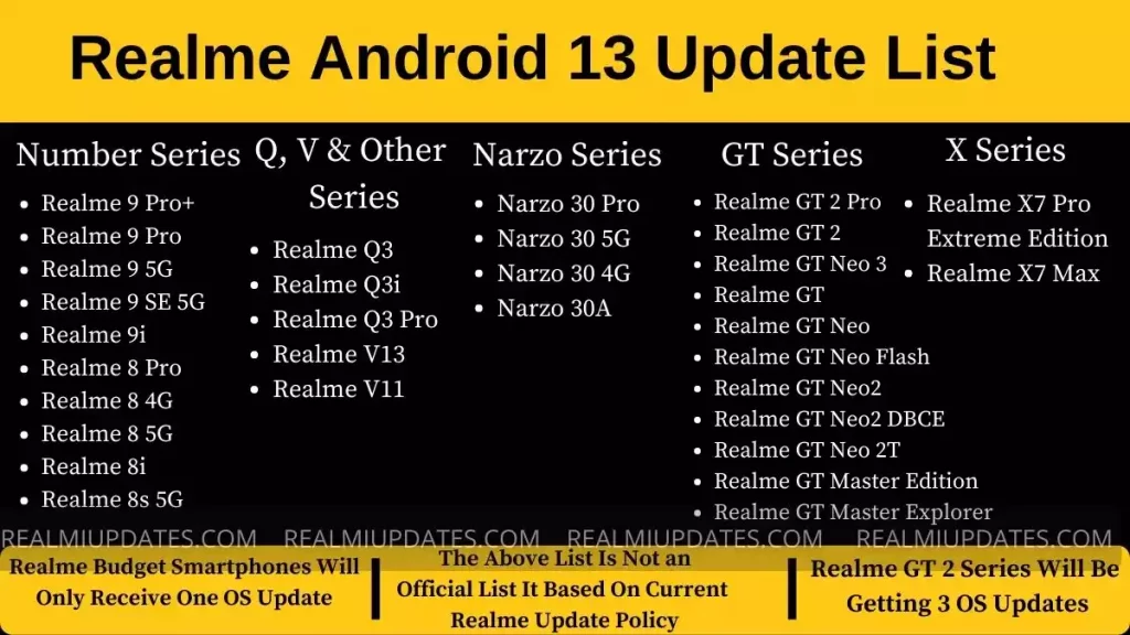 Realme Android 13 Update List - RealmiUpdates.Com