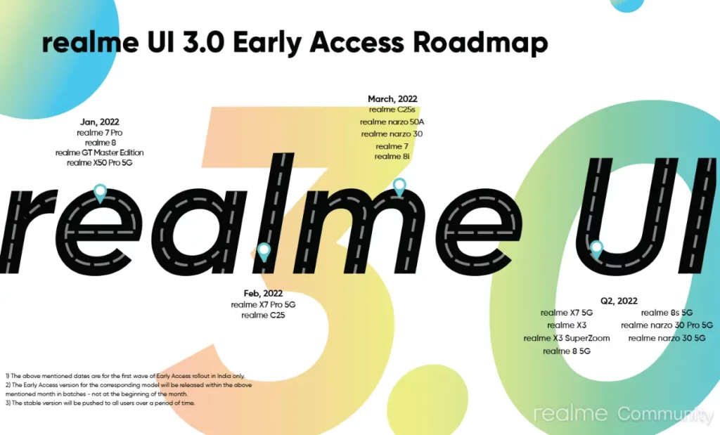 Realme UI 3.0 Android 12 Q1 2022 Official Roadmap for Indian Market - RealmiUpdates