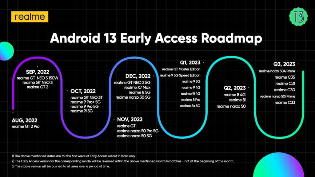 Realme UI 4.0 Android 13 Update Roadmap - RealmiUpdates