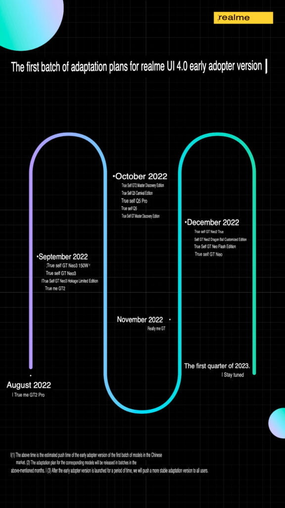 Realme UI 4.0 Android 13 Update Roadmap for China - RealmiUpdates